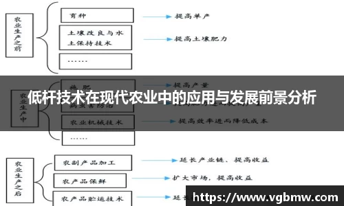 低杆技术在现代农业中的应用与发展前景分析